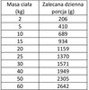 Wiejska Zagroda Leśne Smaki Sarna Przepiórka - mokra karma dla psa -  400g