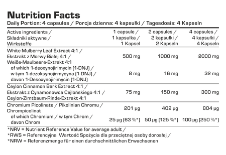 7Nutrition Glucose Control 120 kaps.