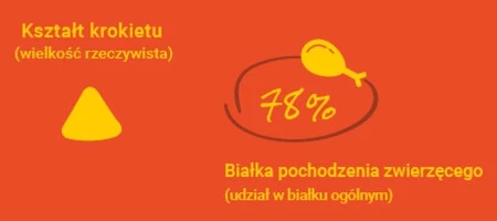 JOSERA JosiCat Tasty BEEF Wołowina 18kg