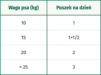 OASY Dog OAP GF Adult Medium / Large Beef Wołowina 400g