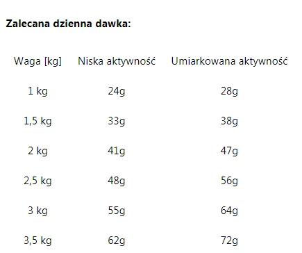 ROYAL CANIN Chihuahua Adult 1,5kg