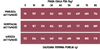 WIEJSKA ZAGRODA Wołowina z Dzikiem Leśne Smaki L 2kg