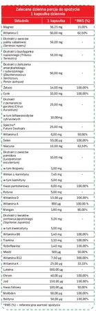 Life Care Witaminy dla Mężczyzn 60 kaps.