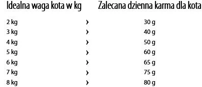 HAPPY CAT SENSITIVE Skin / Coat Skóra i sierść 300g