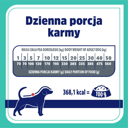 Vet Gastrointestinal - Karma Sucha Dla Psa - 1,6kg
