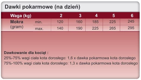 TROVET TRD Hypoallergenic Cat Turkey Indyk Puszka 200g