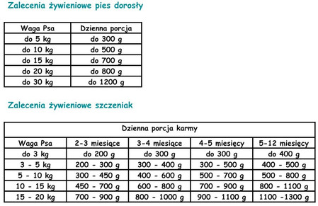 PAKA ZWIERZAKA Seventh Heaven Kaczka z Jabłkiem 400g