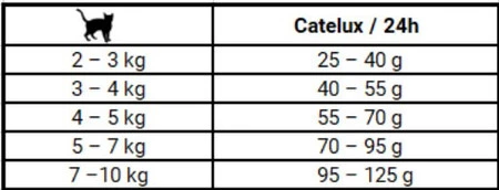 JOSERA Cat CATELUX Adult 2kg