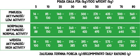 Wiejska Zagroda Monoproteinowa Kaczka Adult Dog - sucha karma dla psa - 12kg