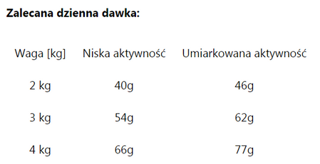 ROYAL CANIN Maltese Maltańczyk Adult 1,5kg