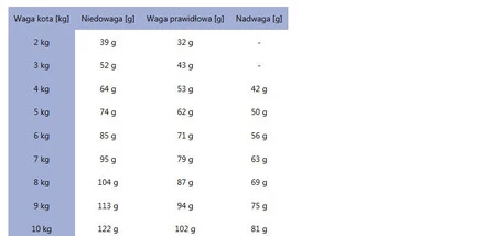 ROYAL CANIN VET RENAL Feline 2kg