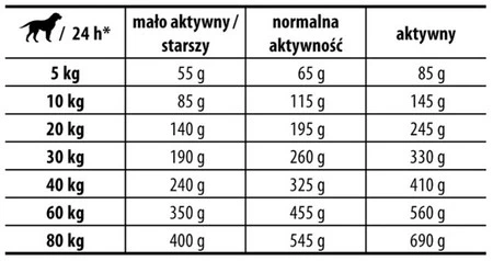 JOSERA SENSIPLUS Adult 12,5kg