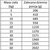Wiejska Zagroda Leśne Smaki Sarna Przepiórka - mokra karma dla psa - 400g