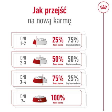 ROYAL CANIN Mini Ageing 12+ S 1,5kg