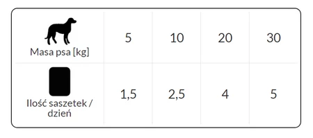 Dolina Noteci Rafi Jagnięcina 300g