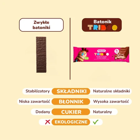 Smileat Triboo, BIO Wafelek z nadzieniem kakaowym w mlecznej czekoladzie, 40 g