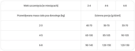 Vet Expert RAW PALEO Mini Puppy Ultra Pork 750g