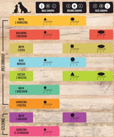 WIEJSKA ZAGRODA Ryby Morskie bez zbóż M 2kg