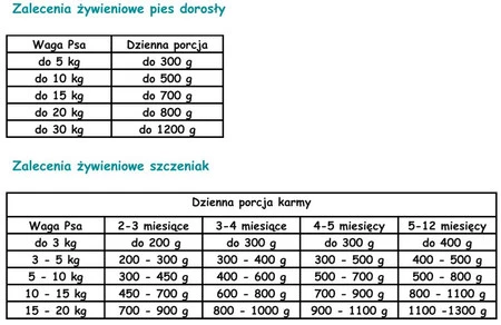 PAKA ZWIERZAKA Seventh Heaven Kaczka z Jabłkiem 400g