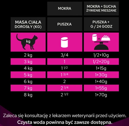 PURINA PVD UR St/Ox Urinary Feline Indyk Mus 195g