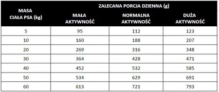 PAN MIĘSKO Cielęcina z Indykiem dla psa M 3kg