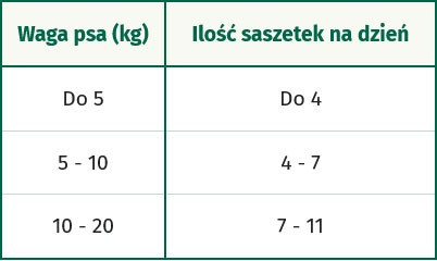 OASY Dog Strips in Gravy Adult Wołowina Marchew 100g