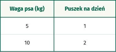 OASY Dog OAP GF Adult Small / Mini Buffalo Bawół 200g