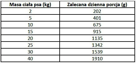PAN MIĘSKO Wieprzowina z Dzikiem dla psa 800g