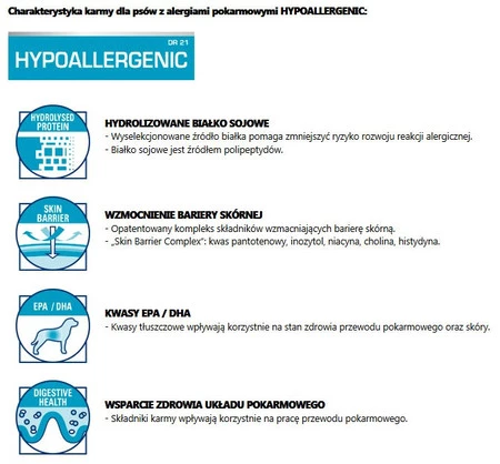 ROYAL CANIN VET HYPOALLERGENIC Canine 400g