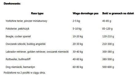 Arion Premium Adult Lamb / Rice 10kg