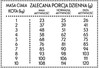 PAN MIĘSKO Cielęcina z Krewetkami dla kota S 400g