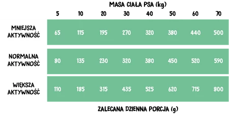 WIEJSKA ZAGRODA Indyk z Królikiem bez zbóż S 2kg