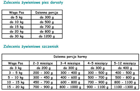 PAKA ZWIERZAKA Seventh Heaven Kaczka z Jabłkiem 400g