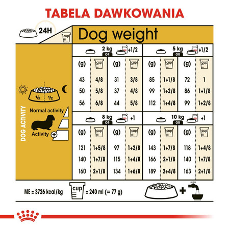 ROYAL CANIN Dachshund Jamnik Adult 7,5kg