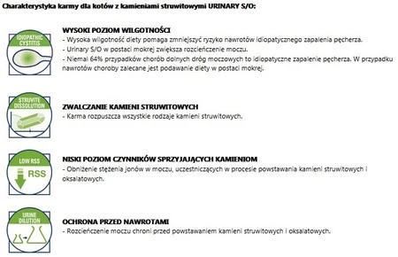 ROYAL CANIN VET URINARY S/O Feline 85g Kawałki w pasztecie