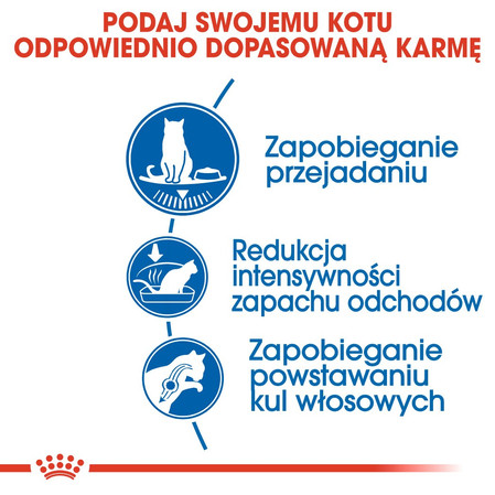 ROYAL CANIN Indoor Appetite Control 2kg