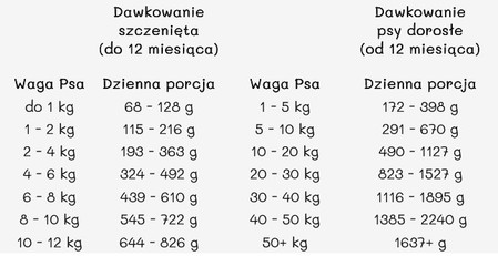 Paka Zwierzaka Wołowina i śledź- karma mokra dla psa - 400g