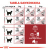 ROYAL CANIN FIT 32 2kg
