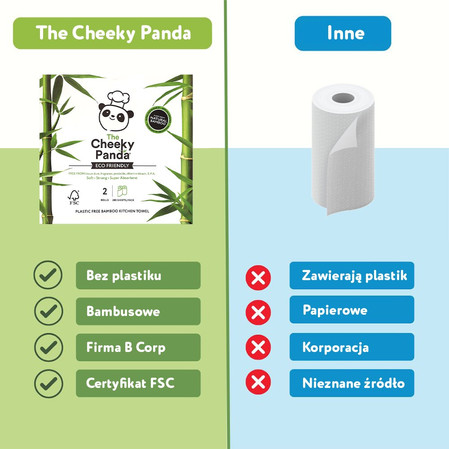 Cheeky Panda, Ręcznik papierowy, 200 listków (2 rolki po 100 listków)