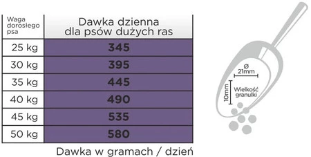 ARION Original Sensitive Adult Large Lamb 12kg
