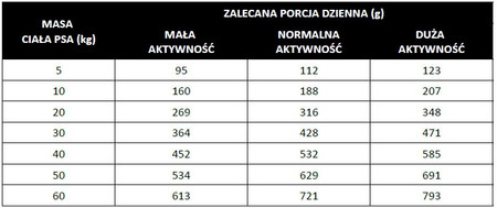 PAN MIĘSKO Cielęcina z Indykiem dla psa M 3kg