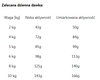 ROYAL CANIN Dachshund Jamnik Adult 1,5kg
