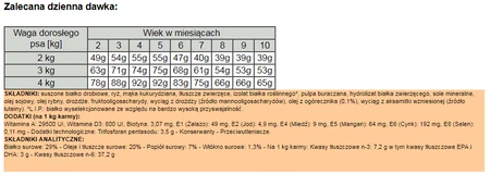 ROYAL CANIN Yorkshire Terrier Puppy 1,5kg