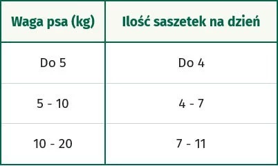 OASY Dog Strips in Gravy Adult Indyk Warzywa 100g