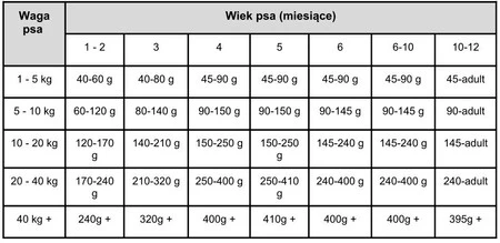 PAKA ZWIERZAKA Królik Dzikie Zioła S dla szczeniąt 3kg
