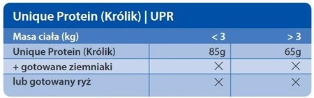 TROVET UPR Unique Protein Rabbit Królik 400g puszka
