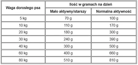 JOSERA Josidog REGULAR Adult 25/15 900g