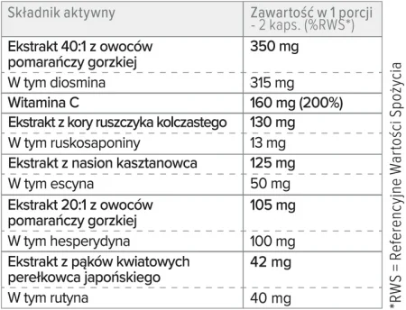 Proton Labs Proton Labs Cyclo 6 forte 45kaps.