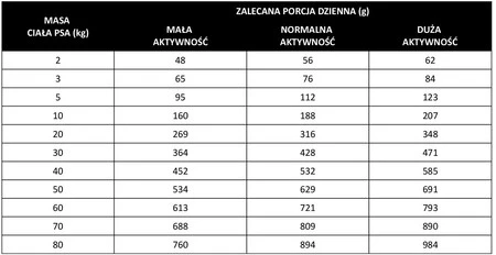 PAN MIĘSKO Cielęcina z Indykiem dla psa XL 3kg
