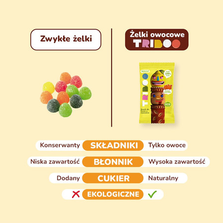 Smileat Triboo, BIO Sminolas, Żelki owocowe bez cukru Jabłko i Cytryna, 25g